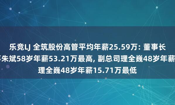乐竞LJ 全筑股份高管平均年薪25.59万: 董事长及非孤立董事朱斌58岁年薪53.21万最高， 副总司理全巍48岁年薪15.71万最低